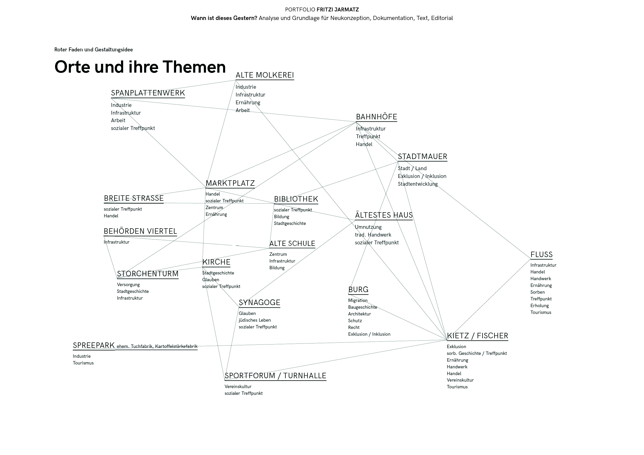 Wann ist dieses gestern?
Ausstellungskonzeption, Recherche, Projektdokumentation, Kooperation mit Anna Bieler, Alexandre Bailly und Steffen Schuhmann | Lehrauftrag und Projektbeteiligte für Kunsthochschule Berlin Weißensee und Burg Beeskow